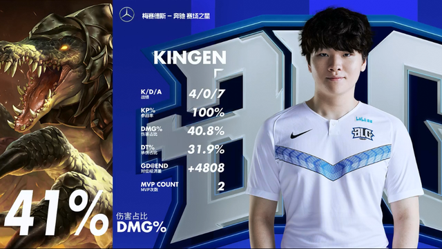 人得到32 人得到32